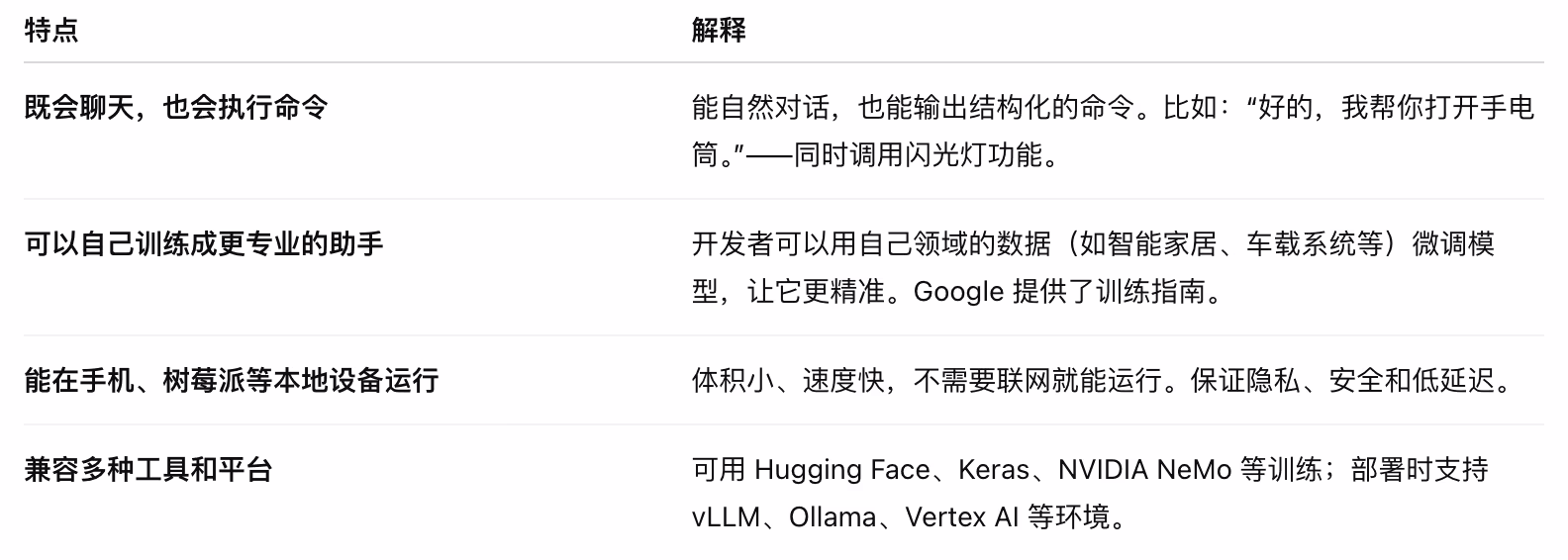 AI News: FunctionGemma Model Feature Comparison Chart