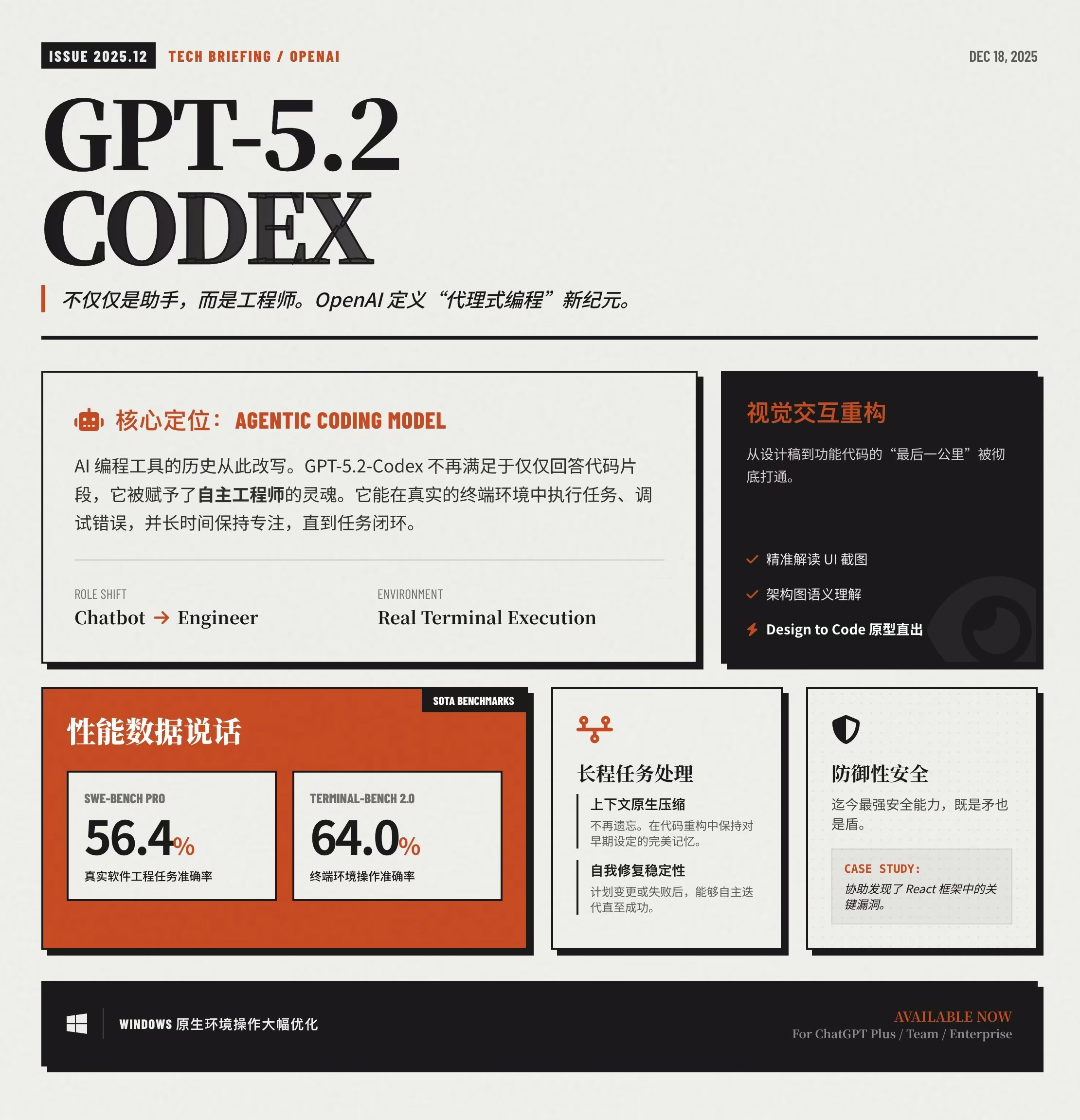 AI News: GPT-5.2-Codex Performance Benchmark Results