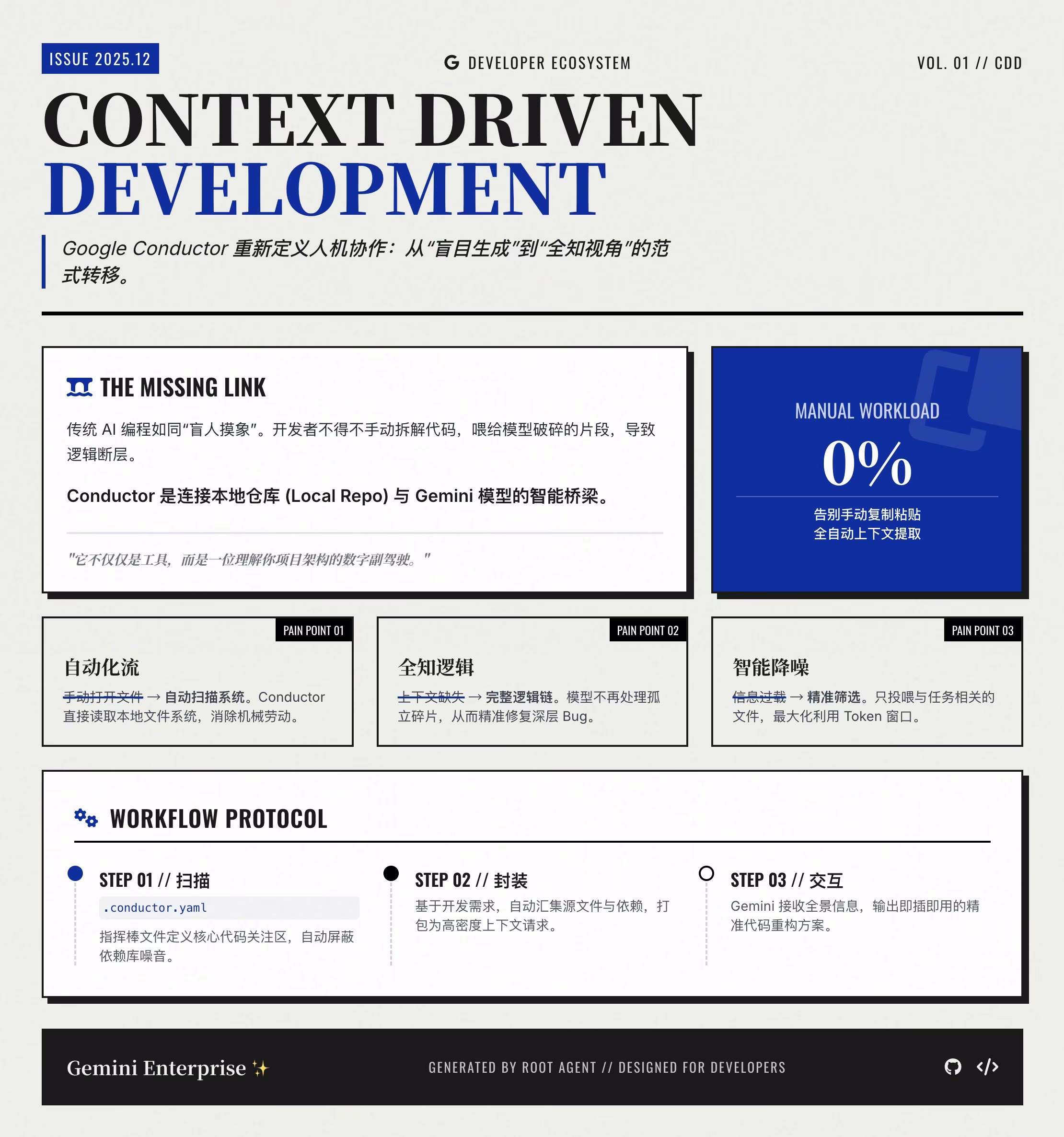 AI News: Google Conductor Context-Driven Development Architecture Diagram