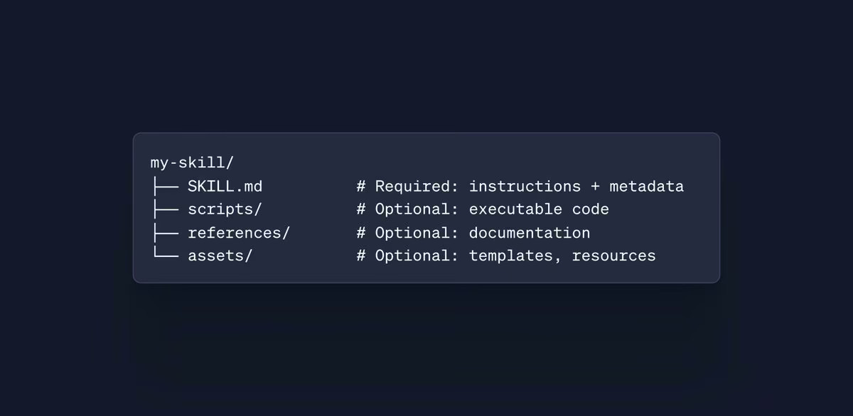 AI资讯：OpenAI Codex的文件结构与技能包示意图