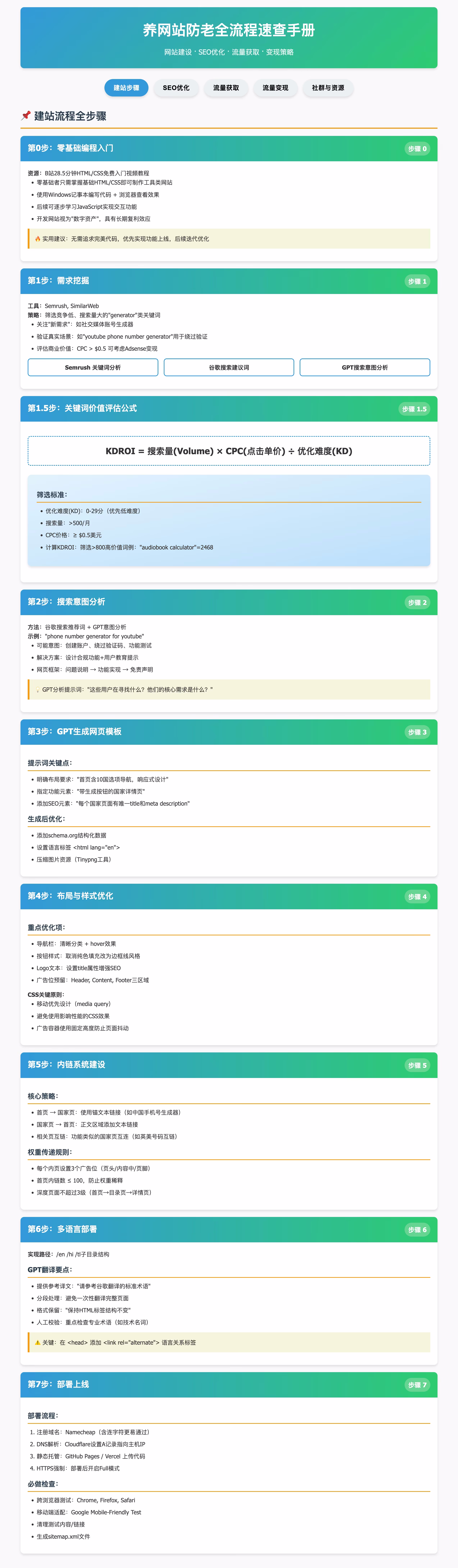 AI资讯：FlowUs上的网站SEO养护手册目录