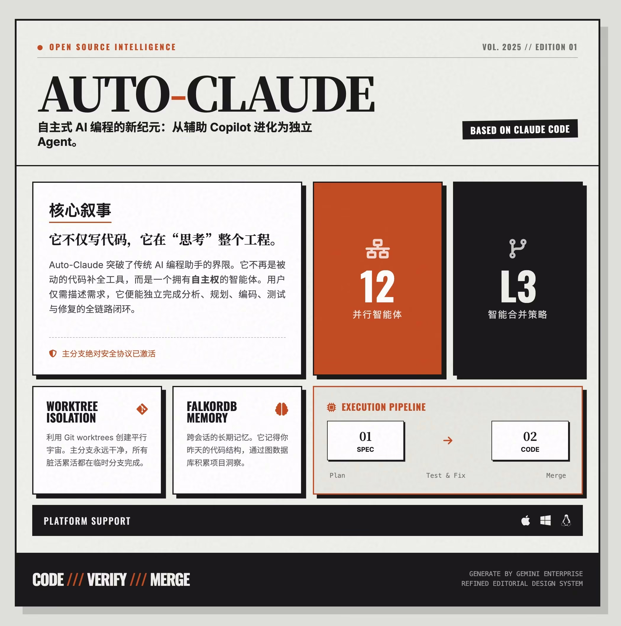 AI News: Auto-Claude Automatic Programming Tool Interface