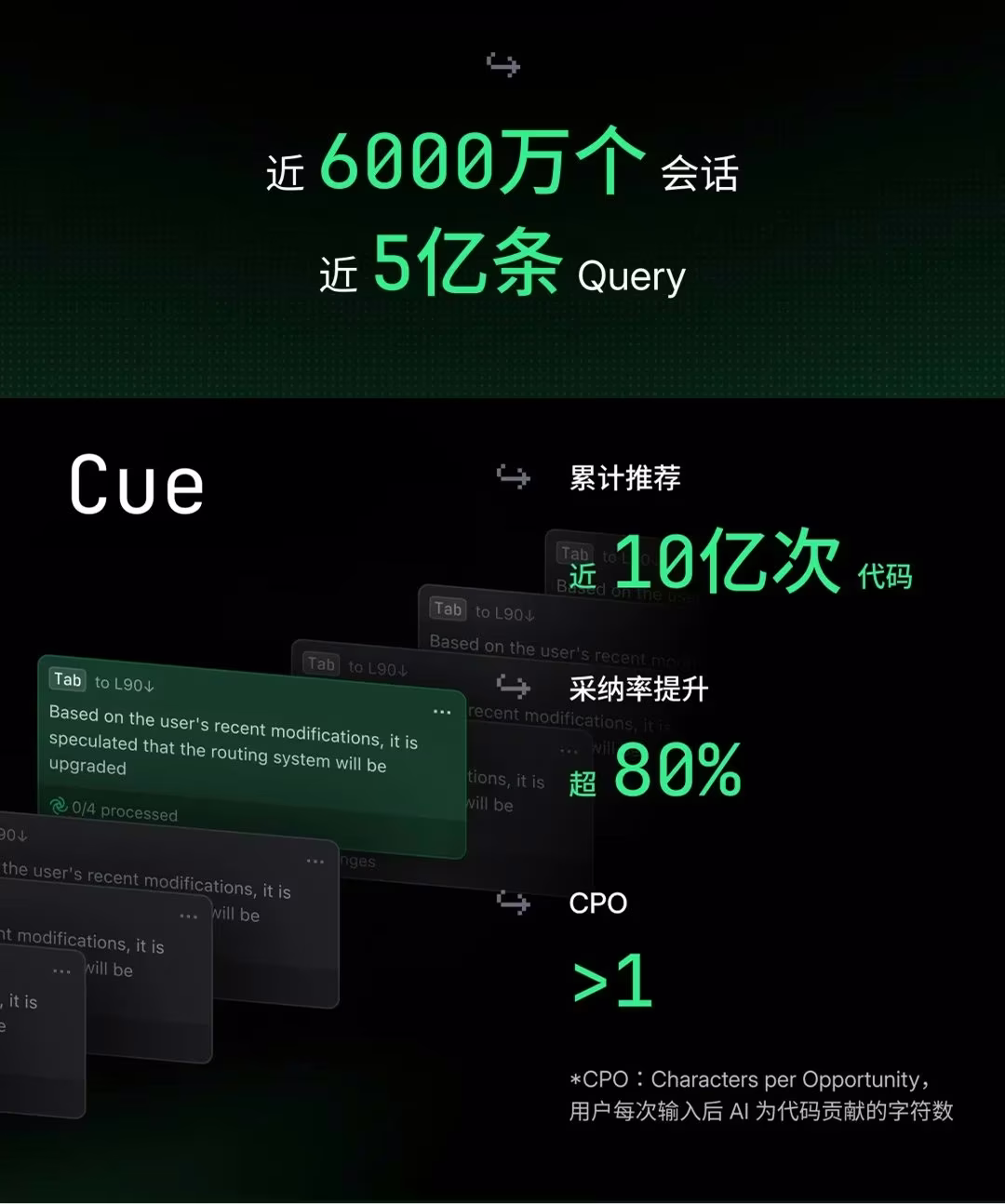 AI资讯：Trae编辑器用户编程语言分布统计图