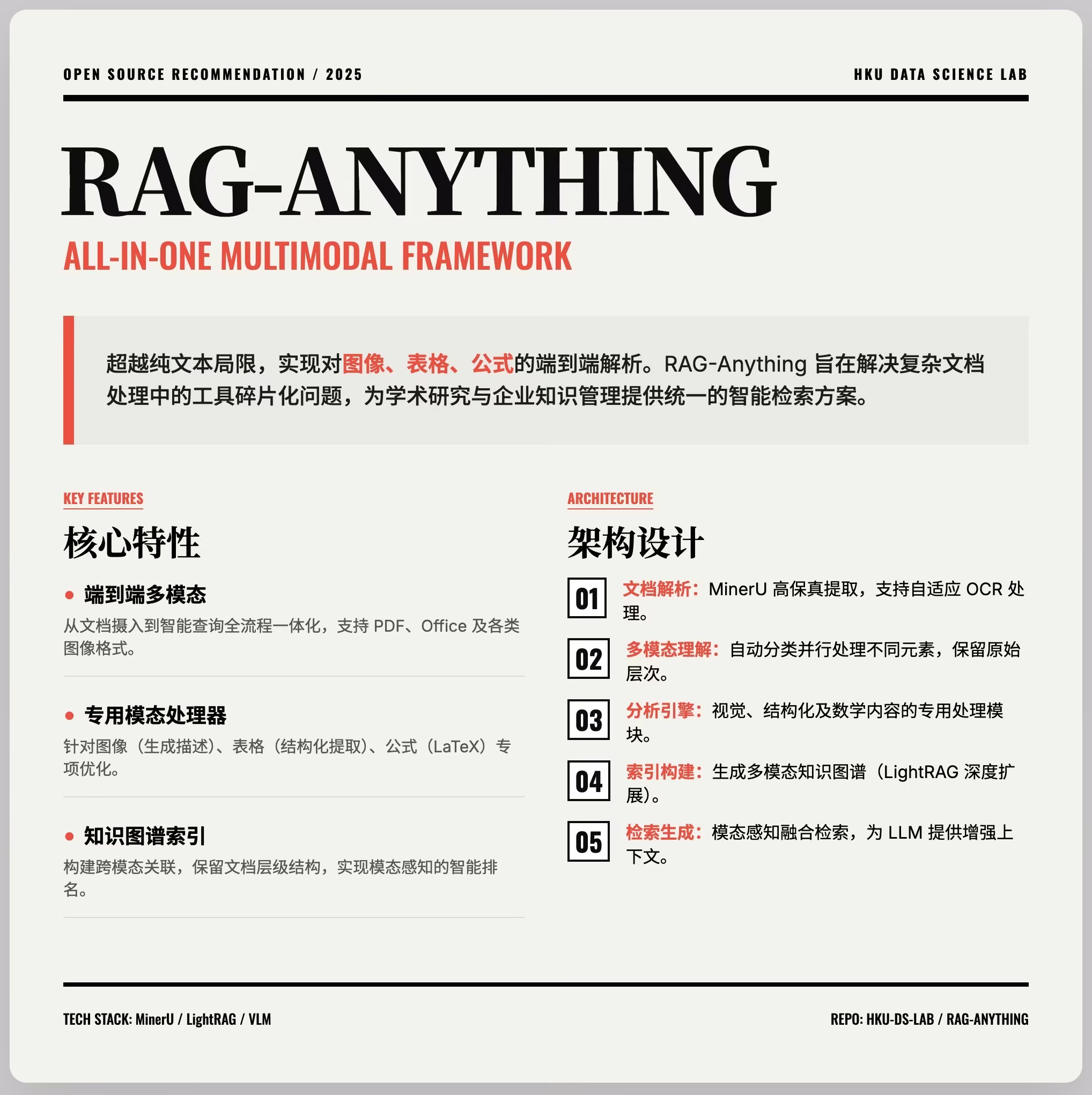 AI资讯：RAG-Anything框架处理多模态文档的流程图