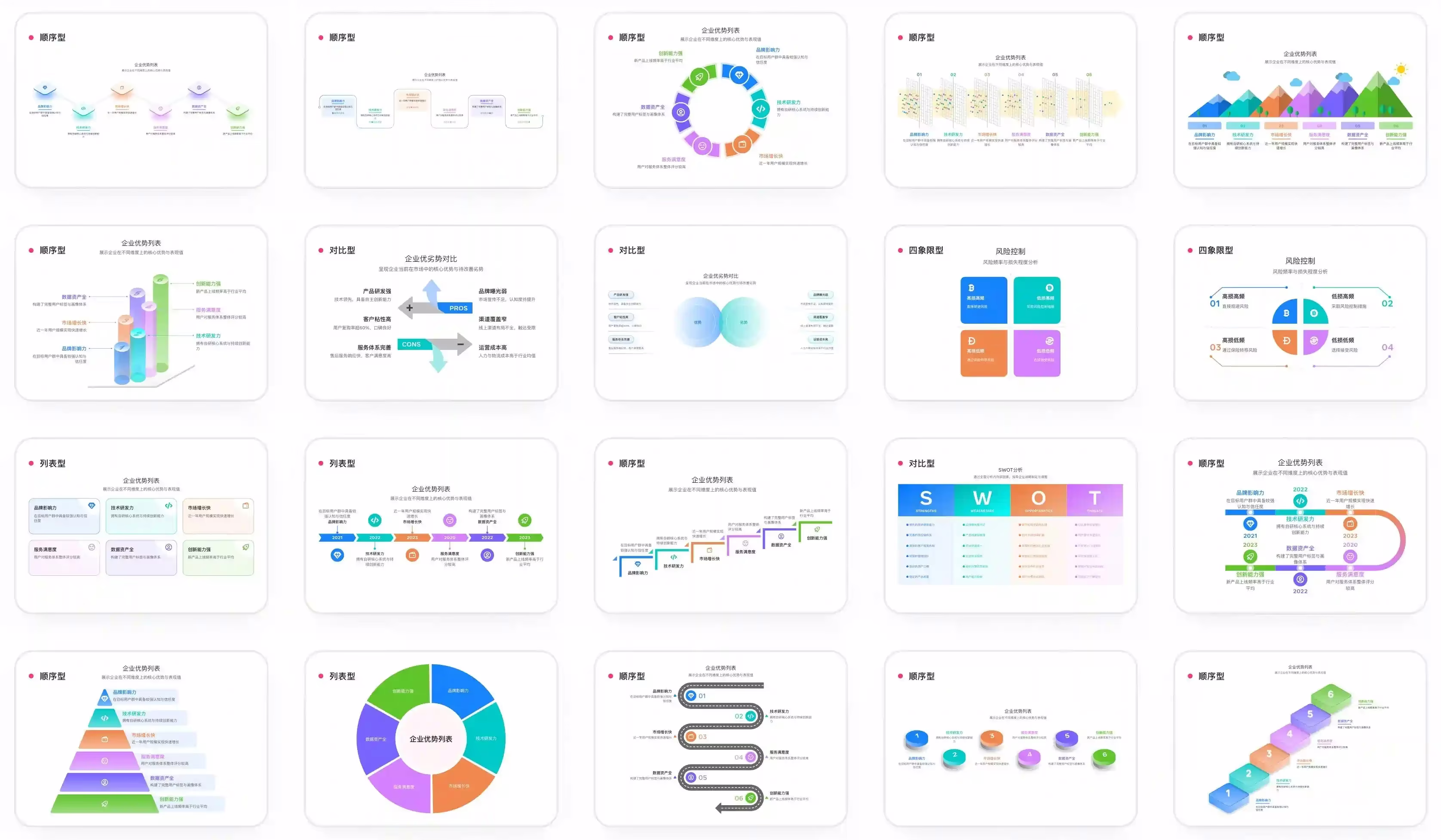 AI资讯：AntV自动生成的信息图表示例