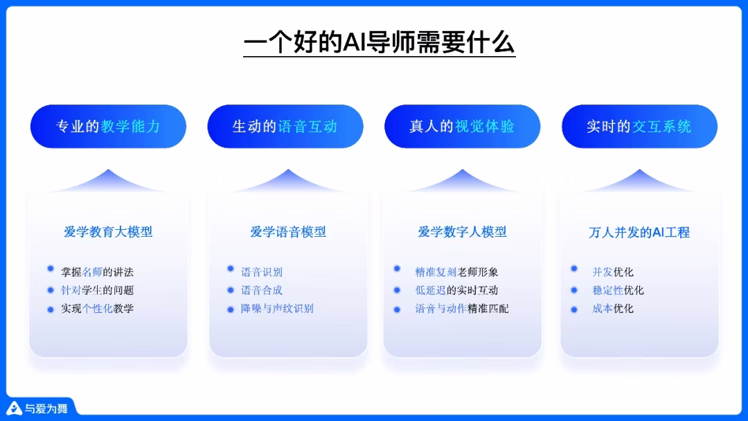 AI资讯：爱学AI导师与学员互动界面