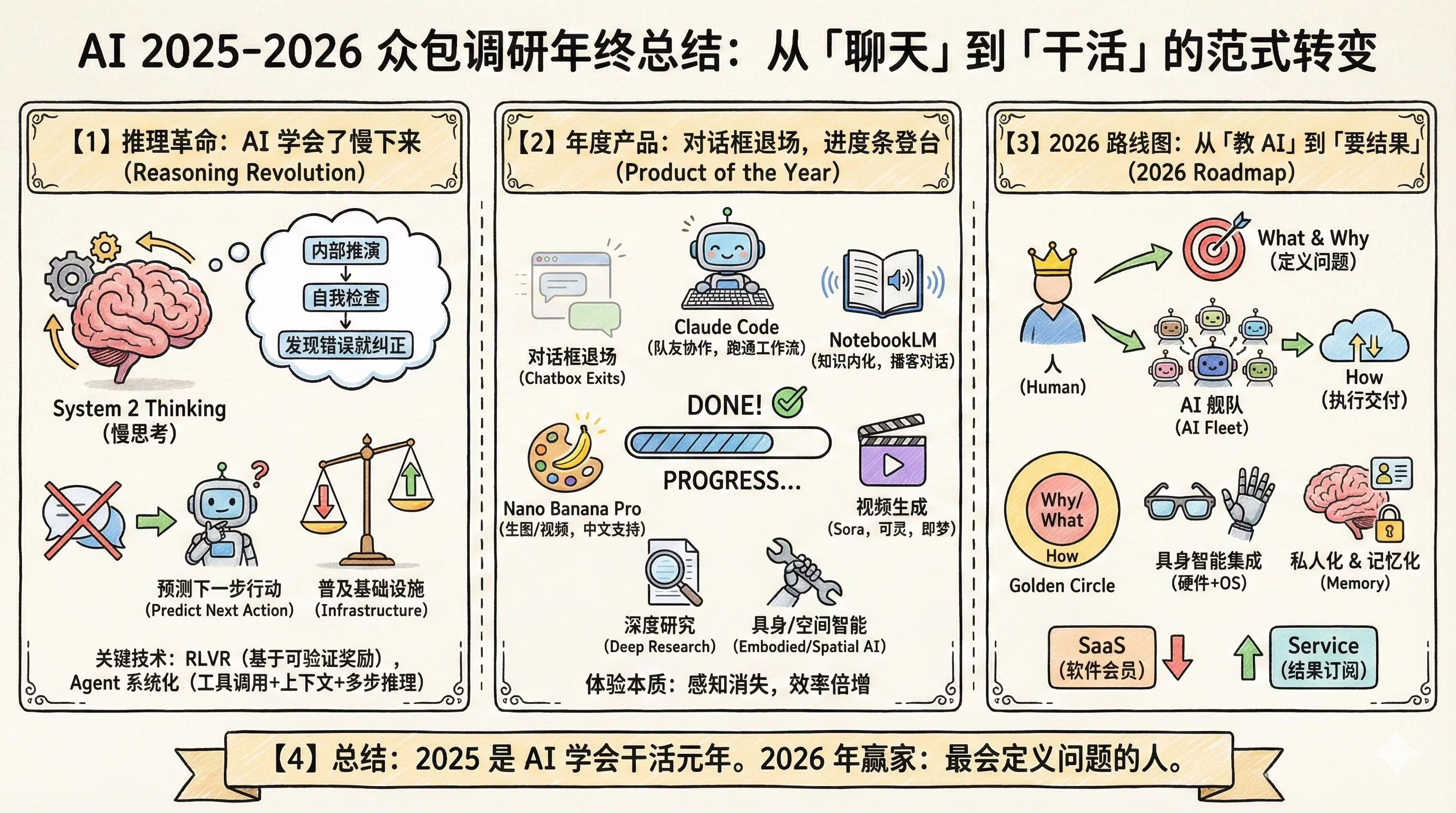 AI资讯:2025年AI技术突破与产品调研总结图