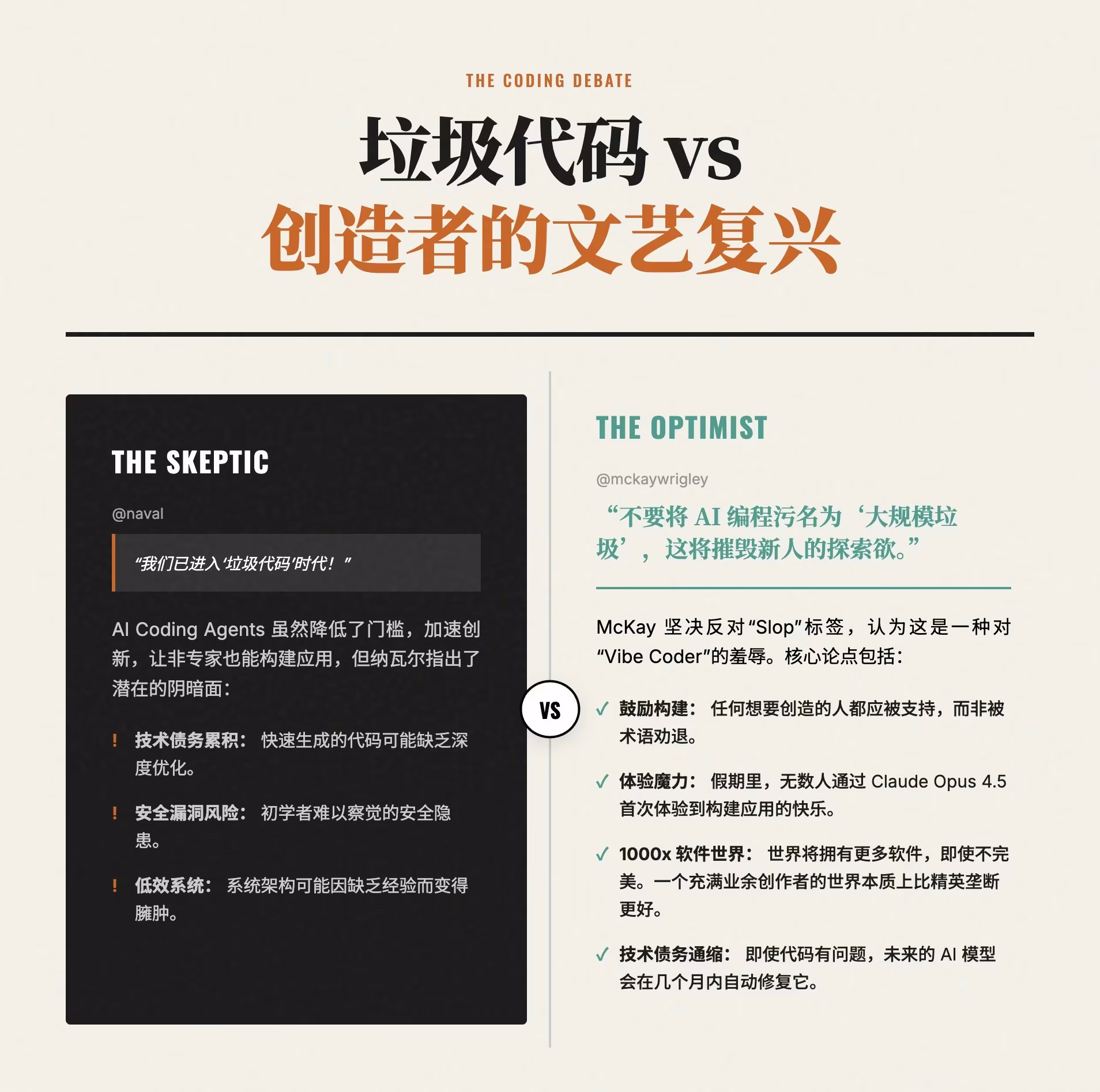 AI资讯:纳瓦尔关于垃圾代码时代的推文截图