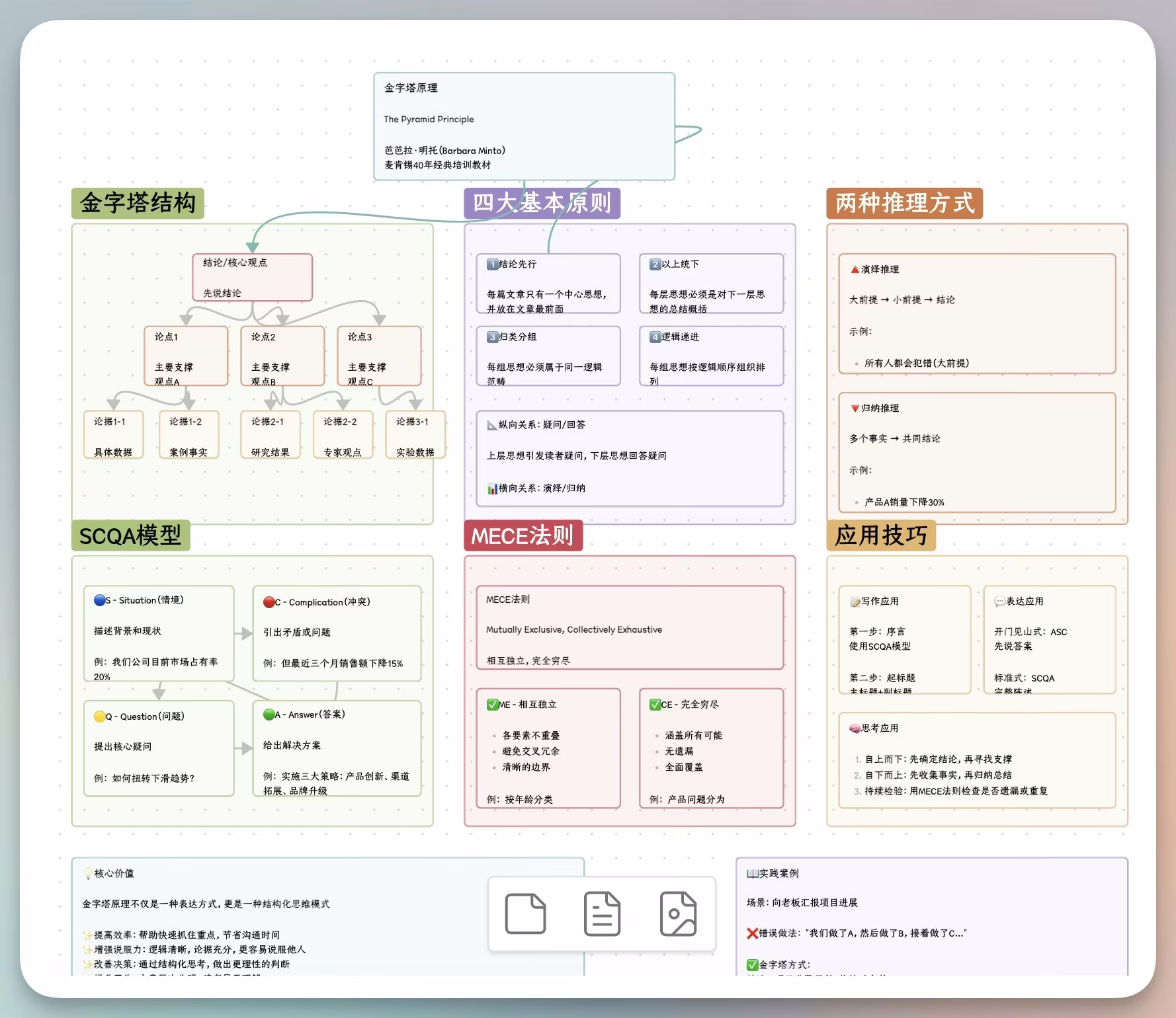 AI资讯：Claude Code生成的清朝皇帝Canvas图谱