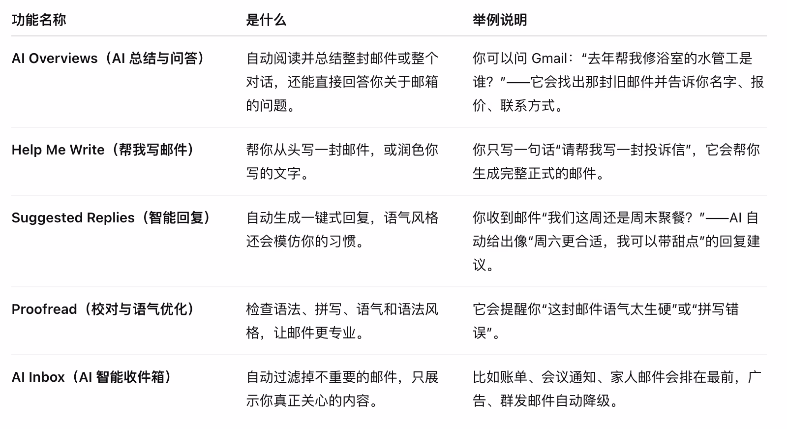 AI资讯:Gmail集成Gemini功能界面展示