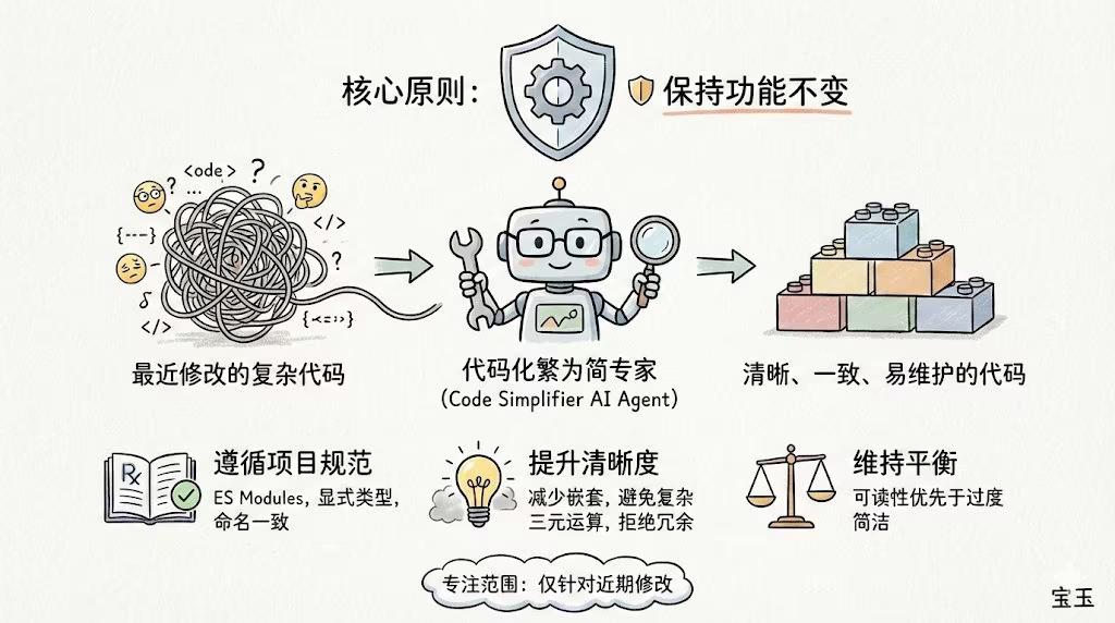 AI资讯:Claude Code代码简化Agent安装界面