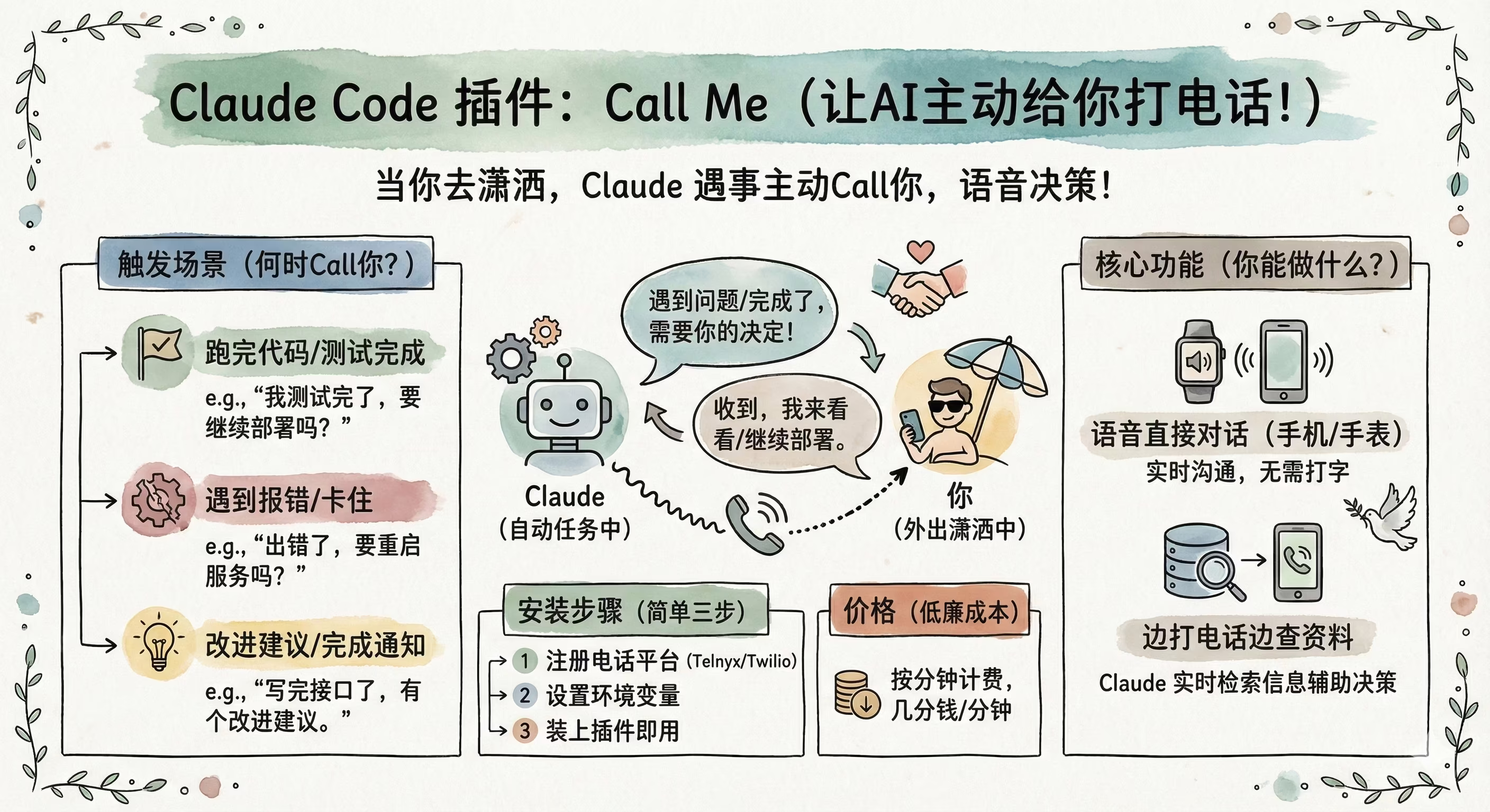 AI资讯:Call Me插件架构示意图