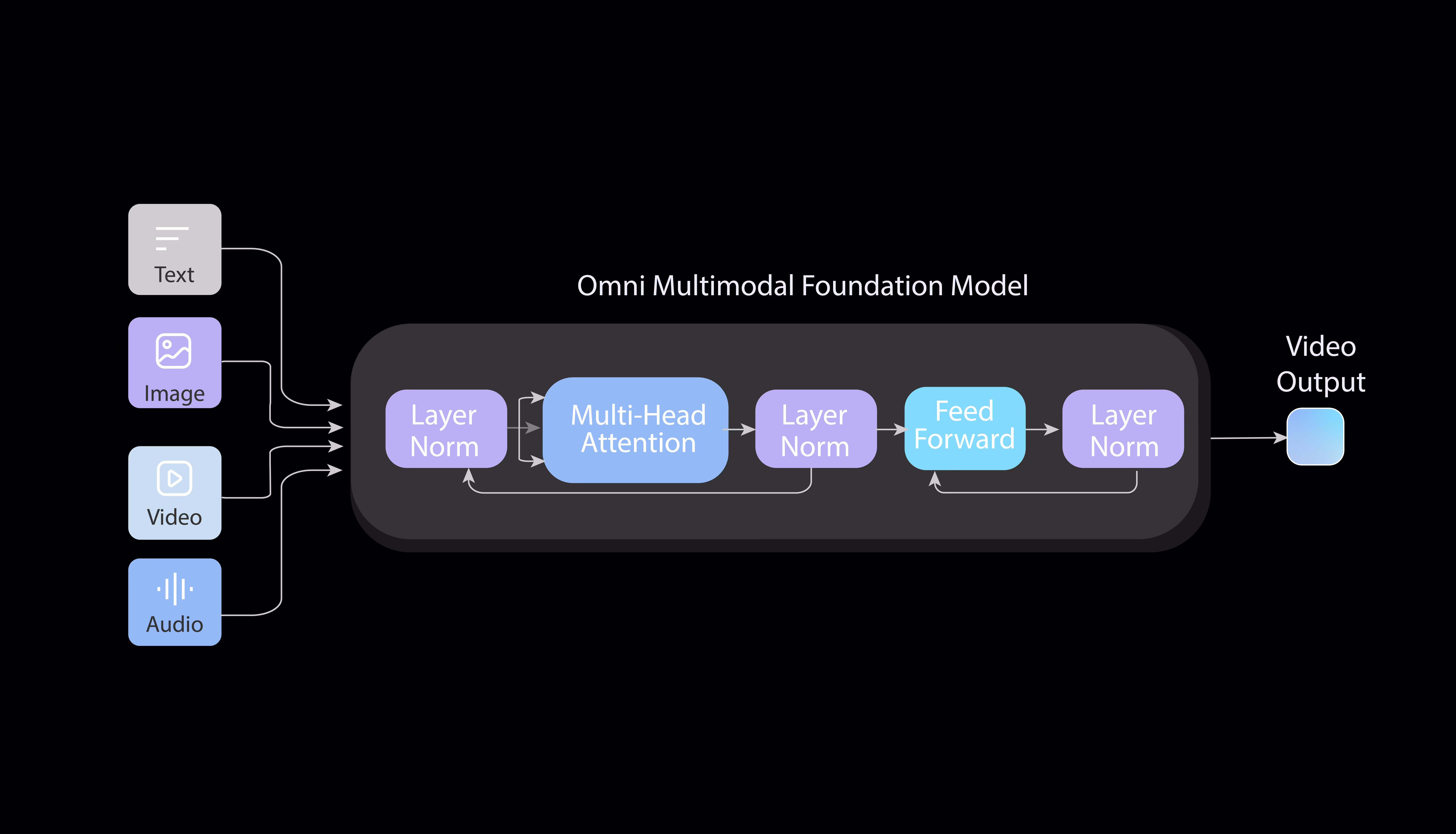 AI资讯:PixVerse-R1根据提示词实时生成连贯视频画面