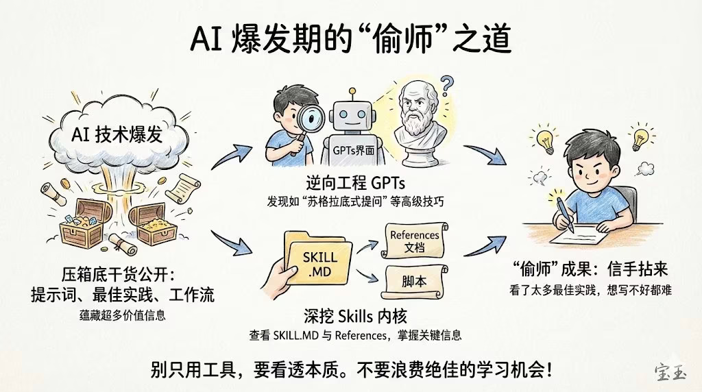 AI资讯：Skills学习资源截图