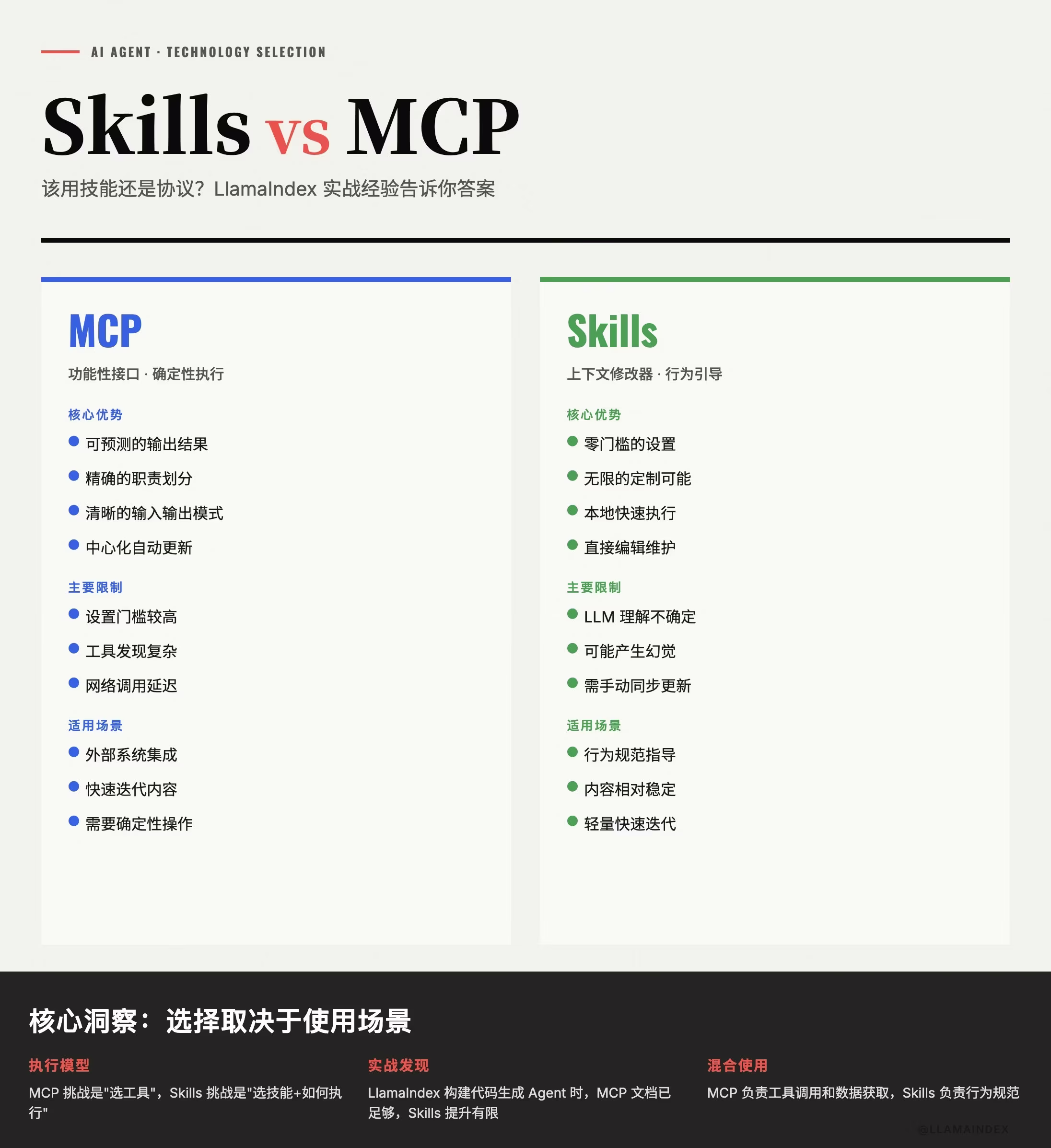 AI资讯：Skills与MCP工具对比分析图