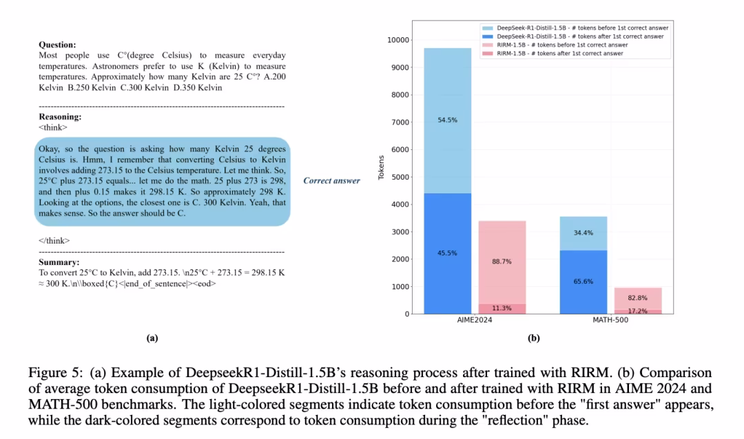 AI资讯：Yuan 3.0 Flash模型RIRM训练前后Token消耗对比图
