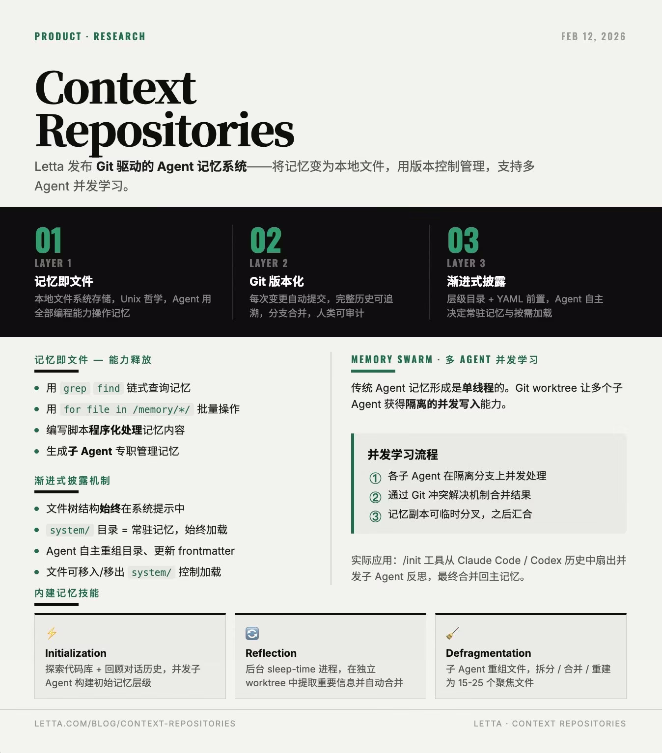 AI News: Architectural diagram of Context Repositories