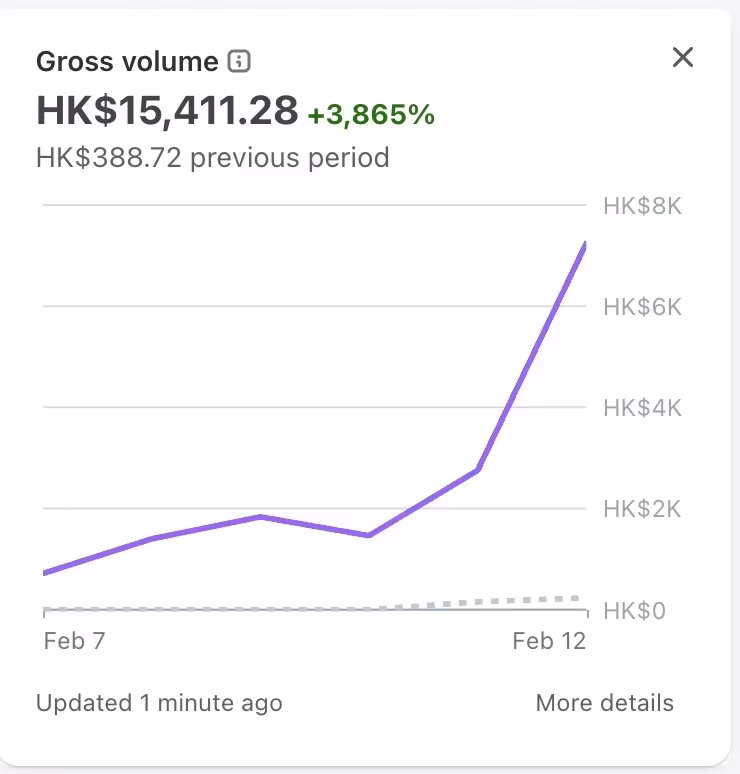 AI News: Mind map of AI money-making cases