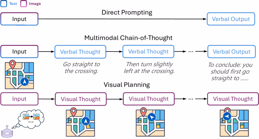 AI资讯:研究人员展示AI如何通过连续图像序列进行迷宫路径规划推理