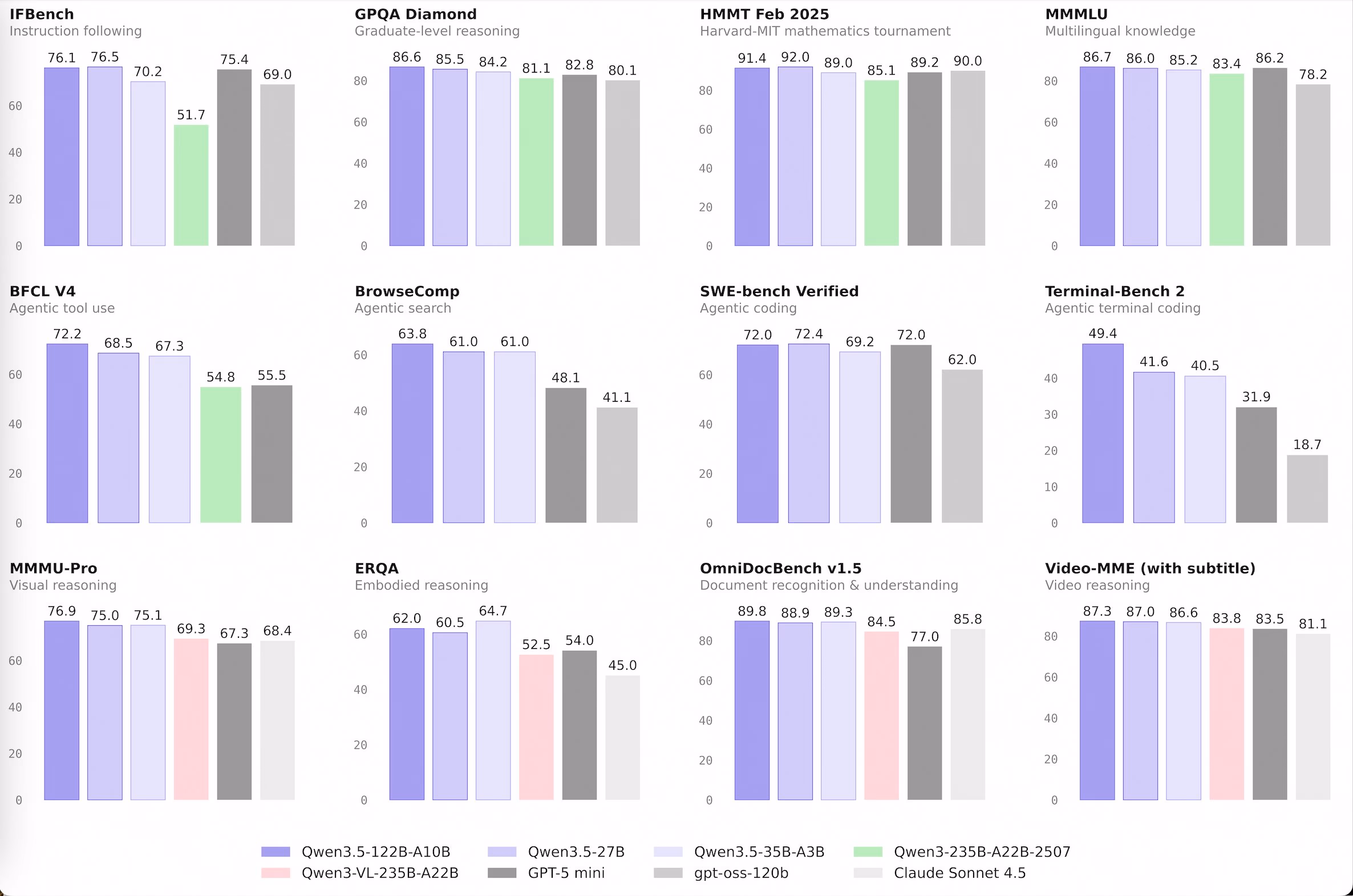 AI资讯：Qwen3.5系列模型性能对比图展示中量级模型超越大参数模型的进化路径