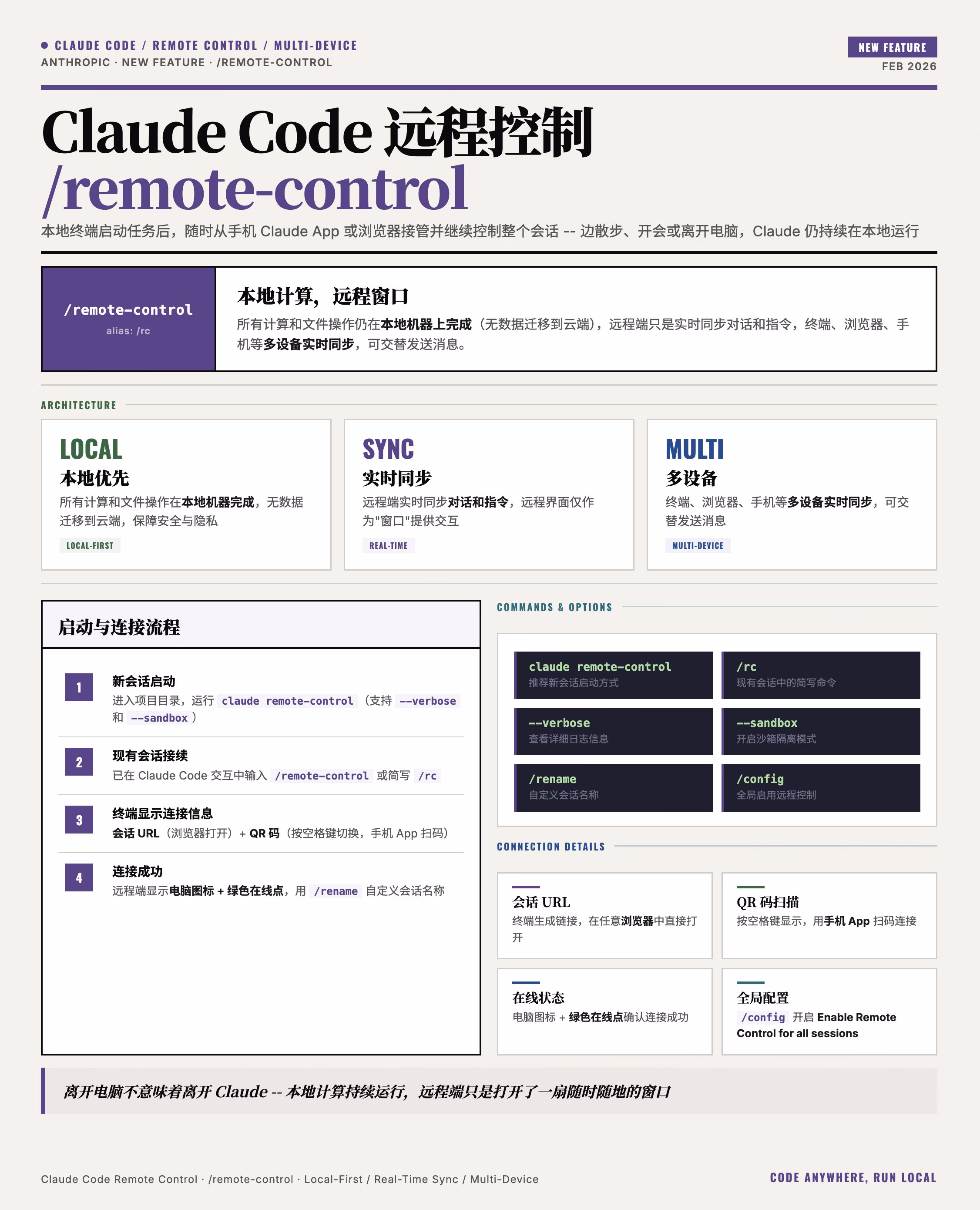 AI资讯：Claude Code终端显示的远程连接二维码与手机控制界面