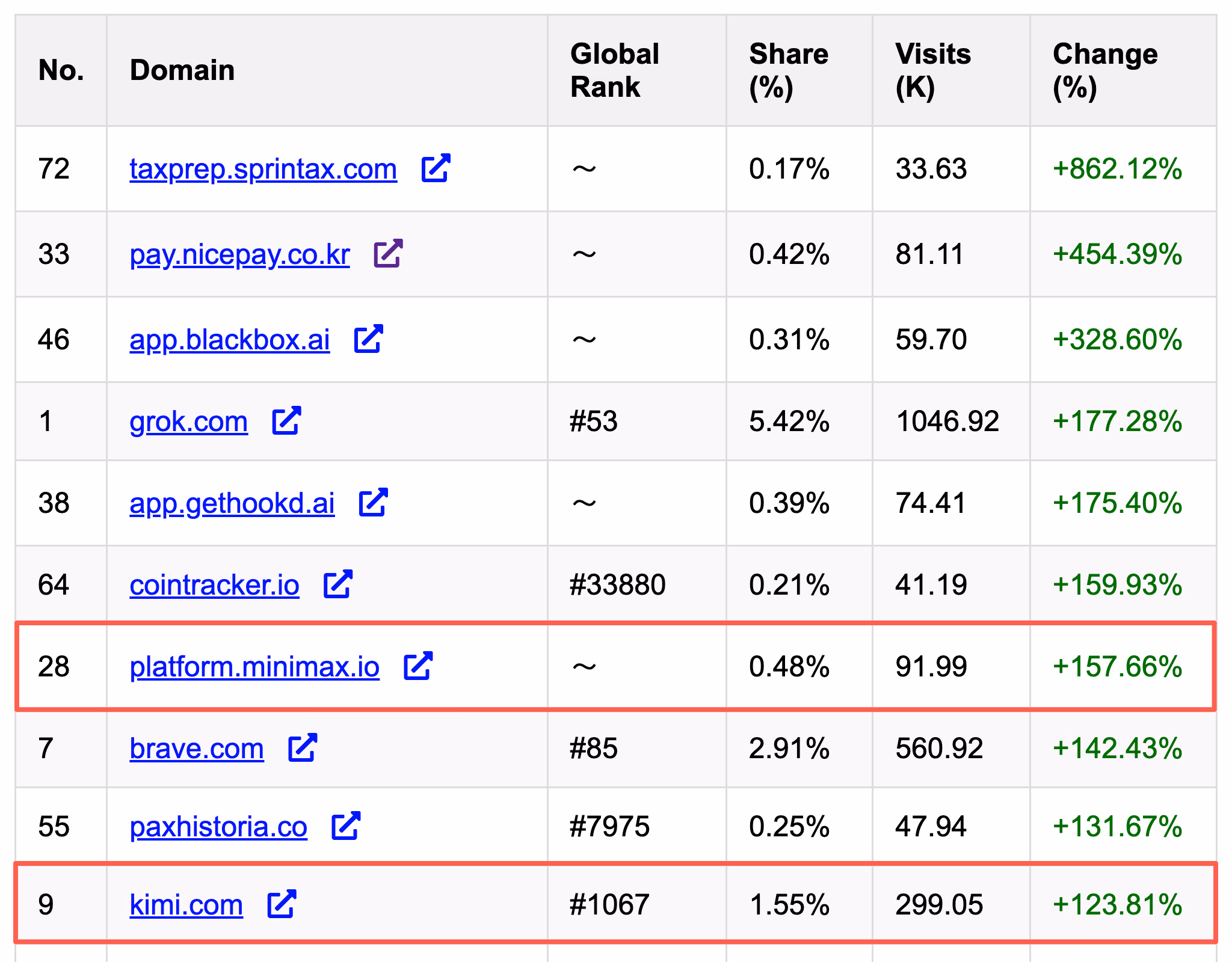 AI资讯：Stripe支付平台2026年2月全球AI应用订单增长排行榜