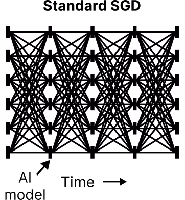 AI资讯：研究报告中展示的数据中心服务器集群通信架构示意图