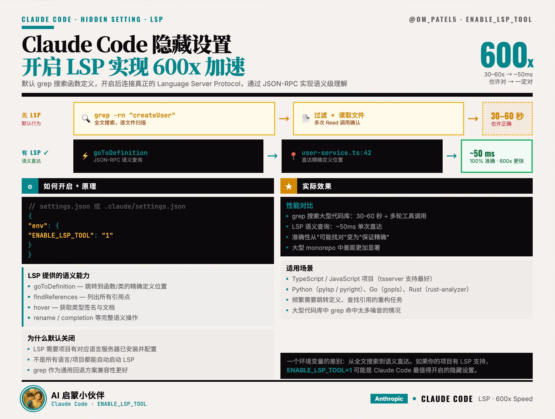 AI News: Performance comparison data chart after Claude Code enables LSP mode