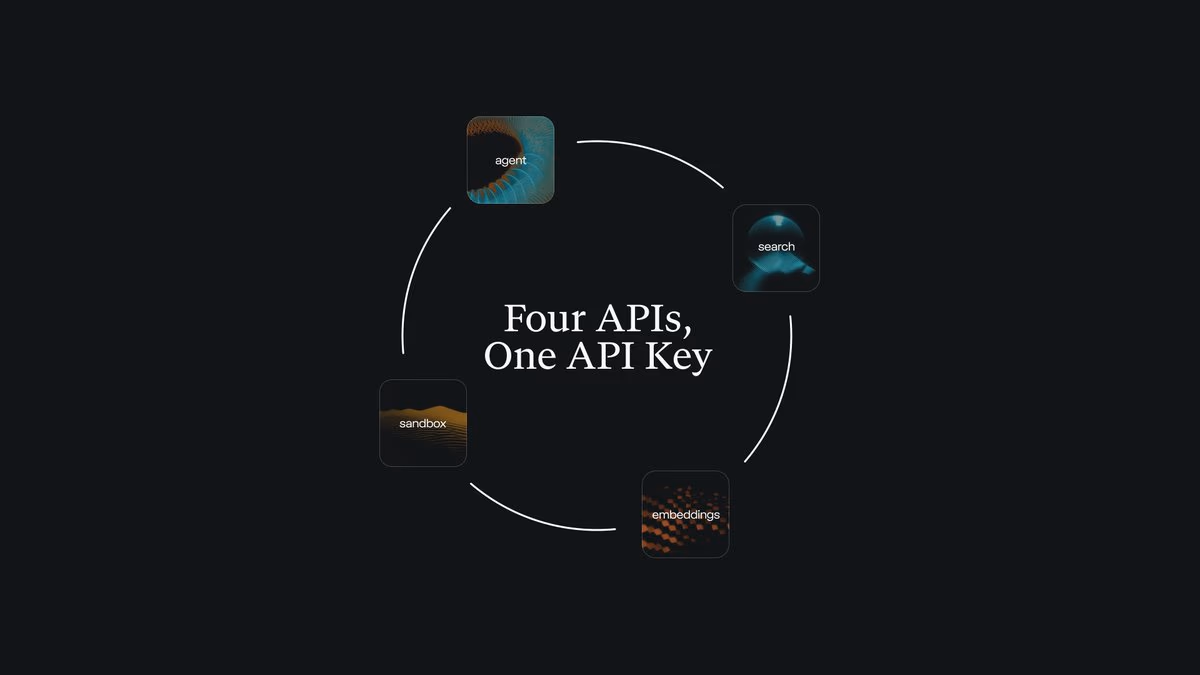 AI资讯：Perplexity全栈API平台架构功能示意图