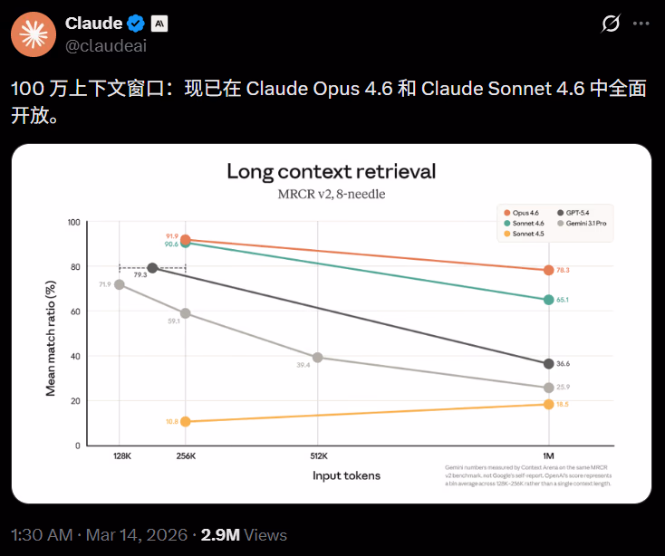 AI资讯:Claude百万token上下文窗口全面开放定价公告
