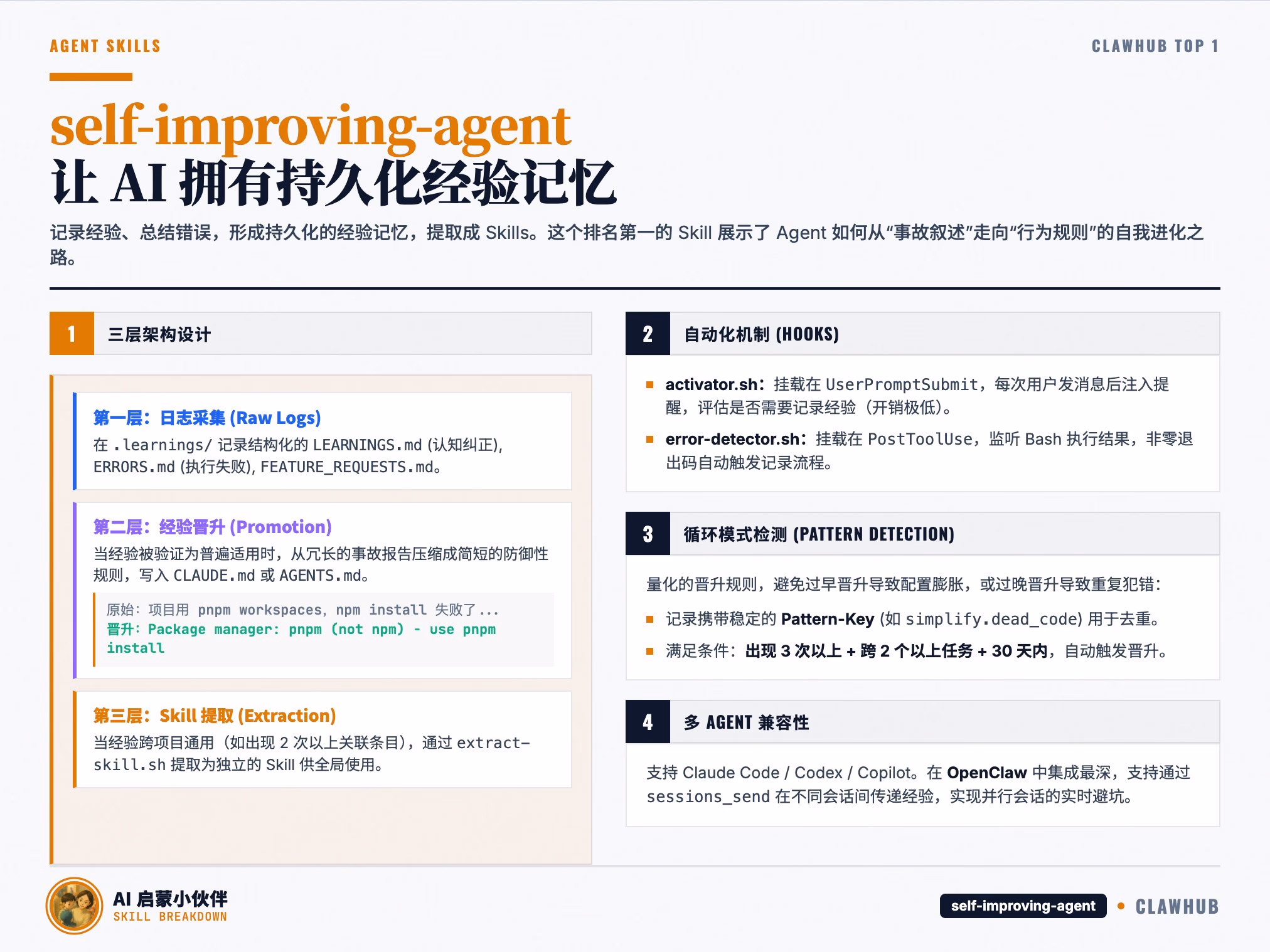 AI资讯：self-improving-agent三层架构与经验晋升逻辑流程图