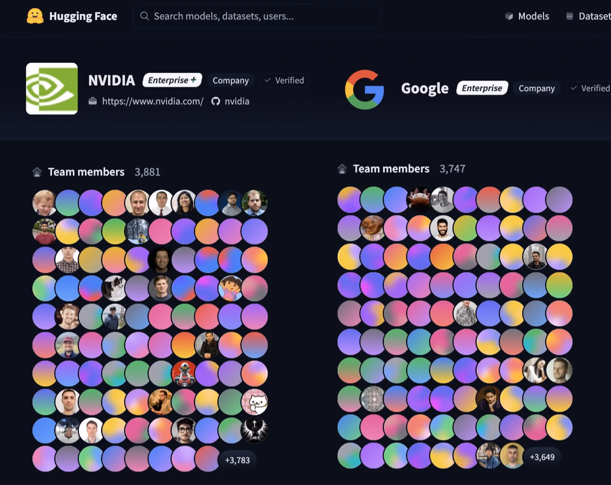 AI资讯：HuggingFace平台各组织成员人数对比统计排名图