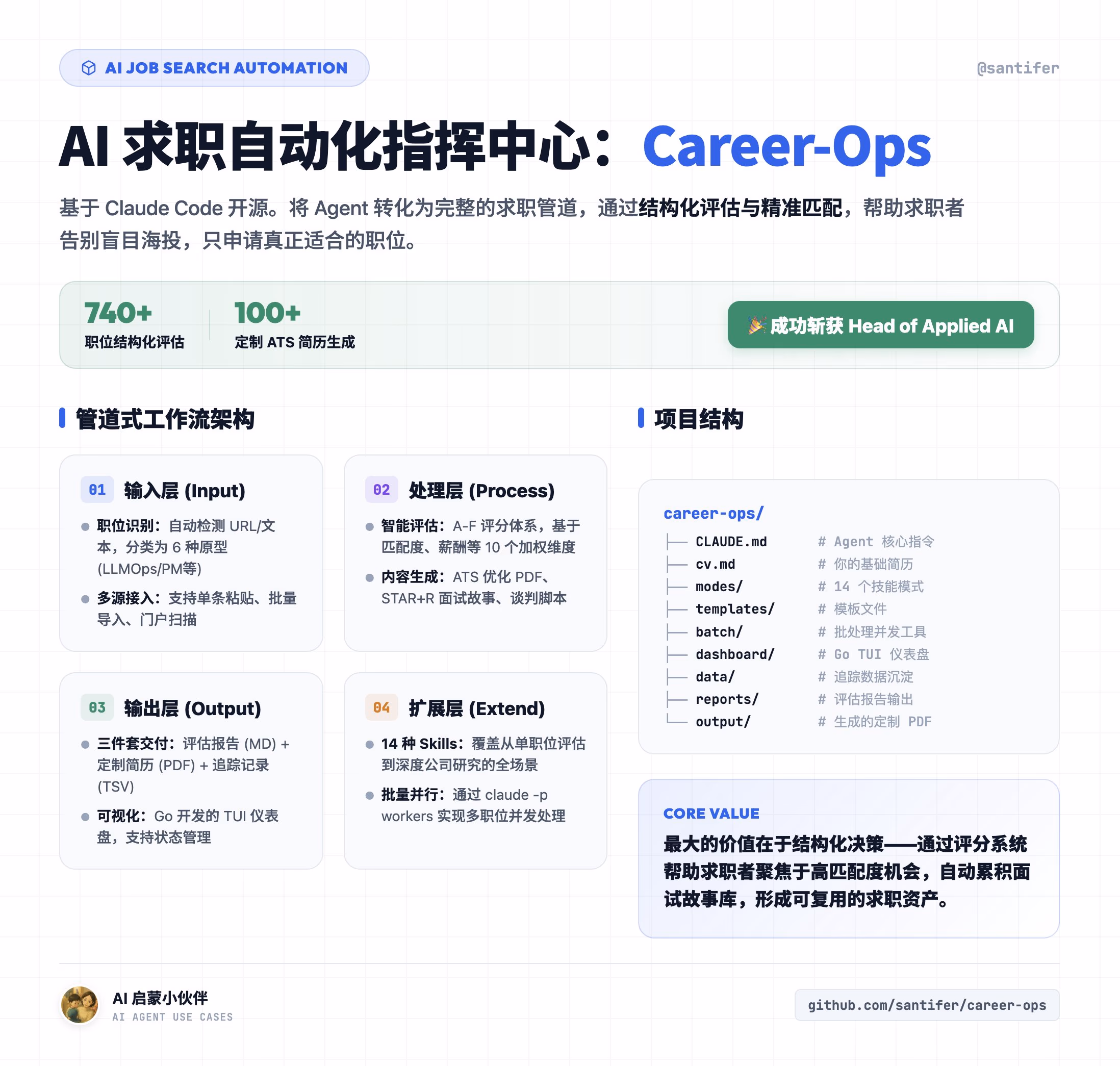 AI资讯:Career-Ops求职自动化系统评估看板与流程展示