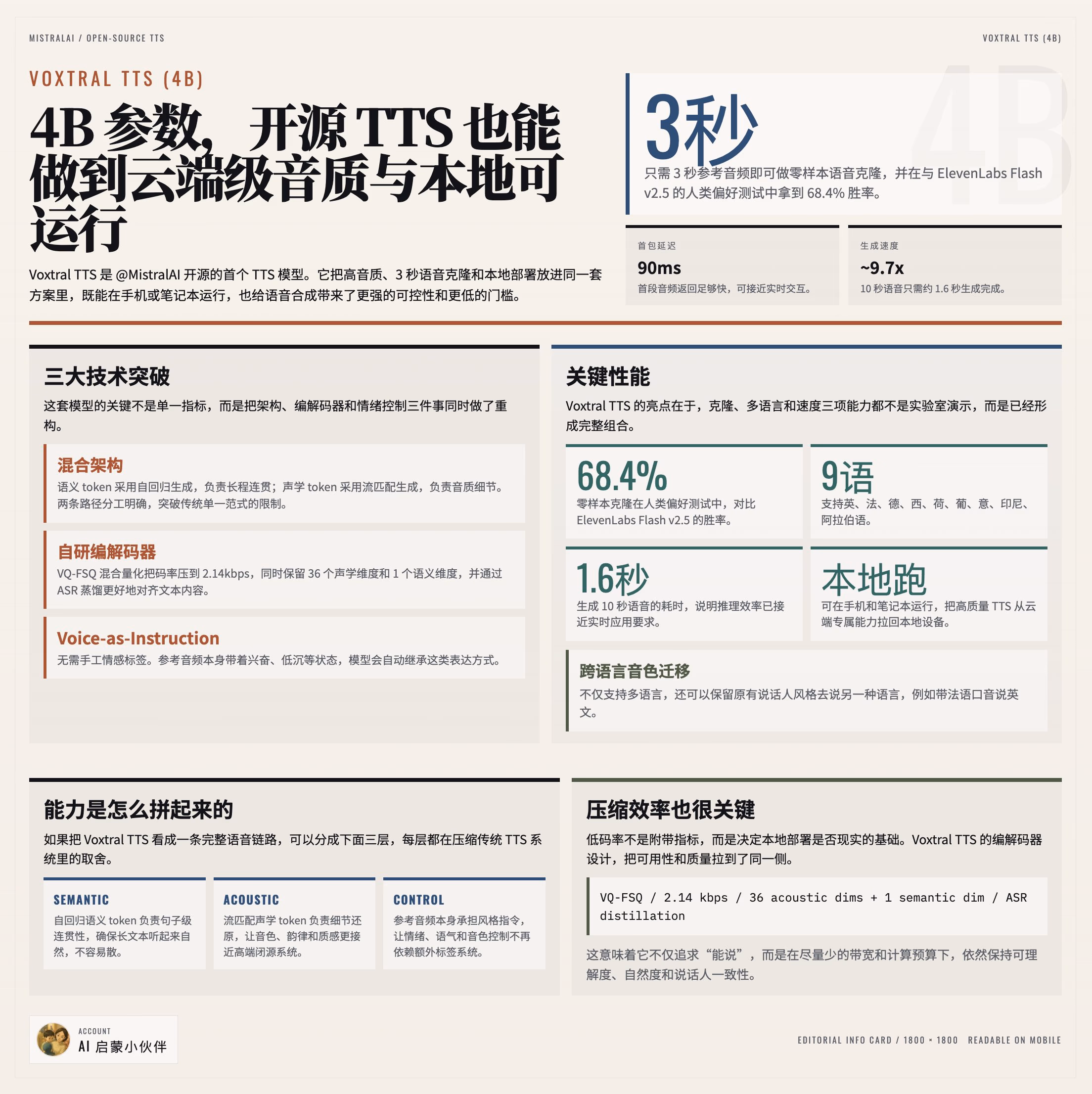 AI资讯:Voxtral TTS 4B混合架构与多语言语音克隆技术流程