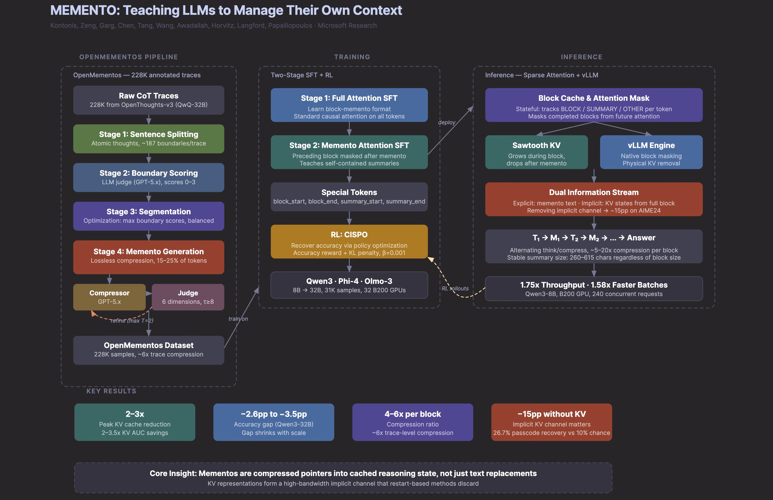 AI资讯:微软论文思维链压缩与KV缓存记忆机制原理图解