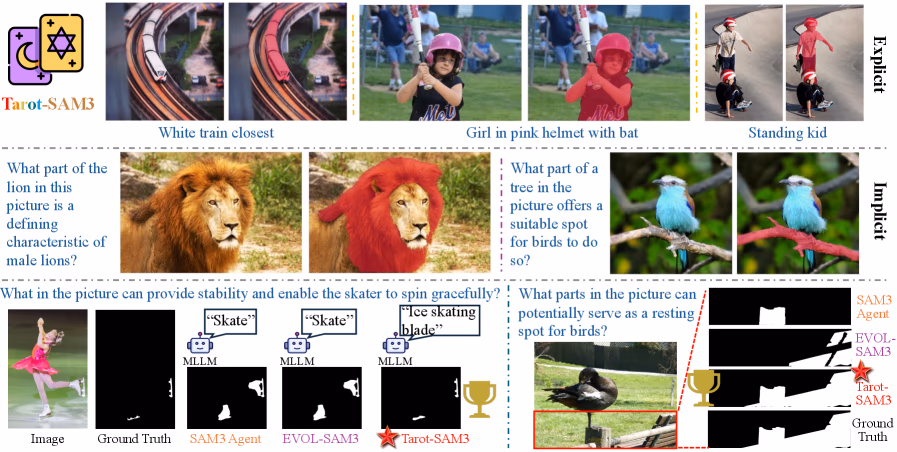AI资讯：Tarot-SAM3免训练框架处理复杂指令实现图像分割的流程