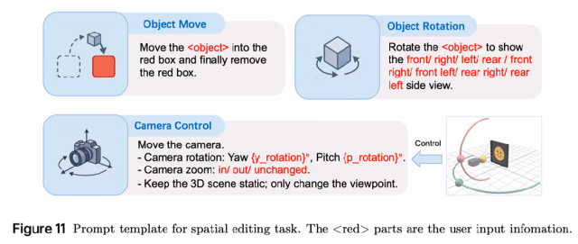 AI资讯:京东JoyAI空间智能模型展示的物体旋转编辑对比图