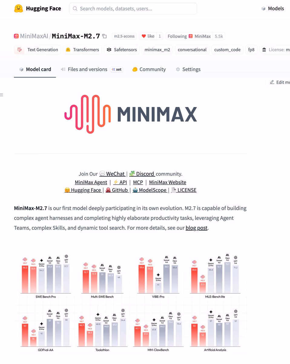 AI资讯:MiniMax M2.7模型架构与跑分数据对比图