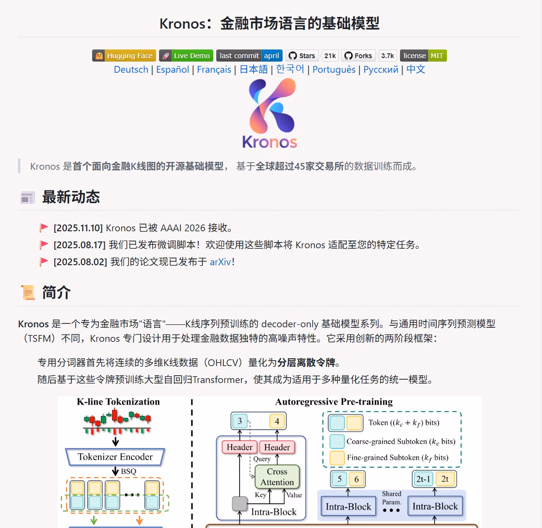 AI资讯：Kronos大模型预测BTC未来走势的K线图表