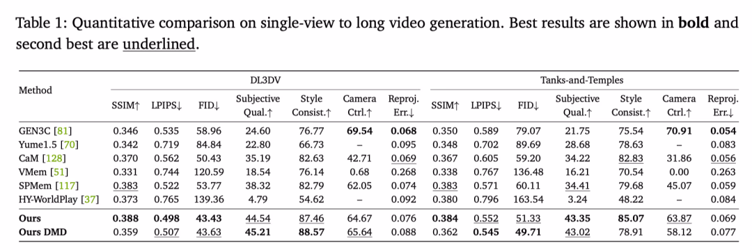 AI资讯：Lyra 2.0 将二维图片重建为高质量三维高斯泼溅场景