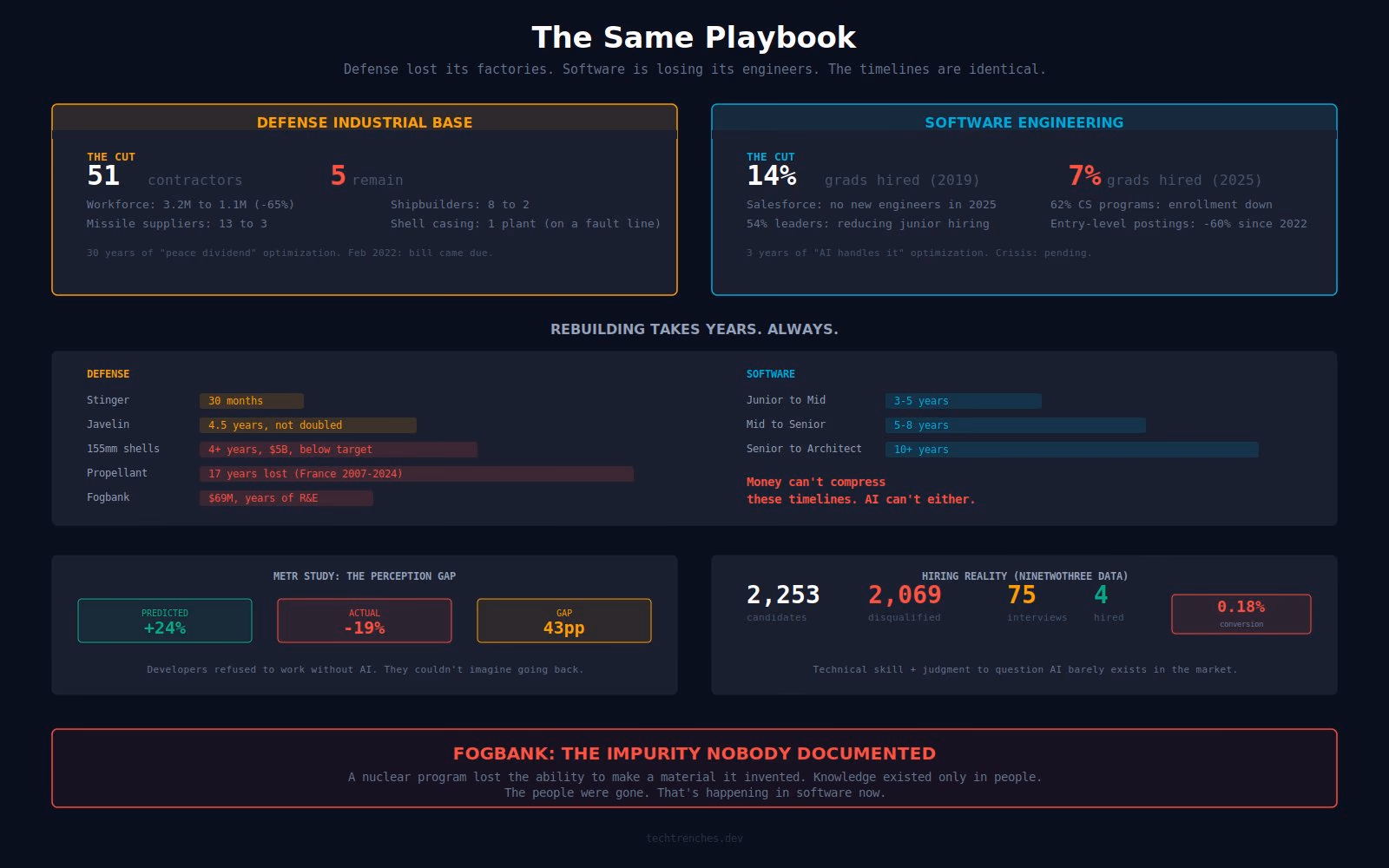 AI资讯：象征工业技术流失的老旧工厂与数字化代码的视觉对比