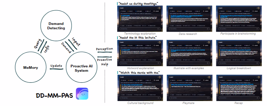 AI资讯：Pask智能体流式意图检测与记忆系统架构图