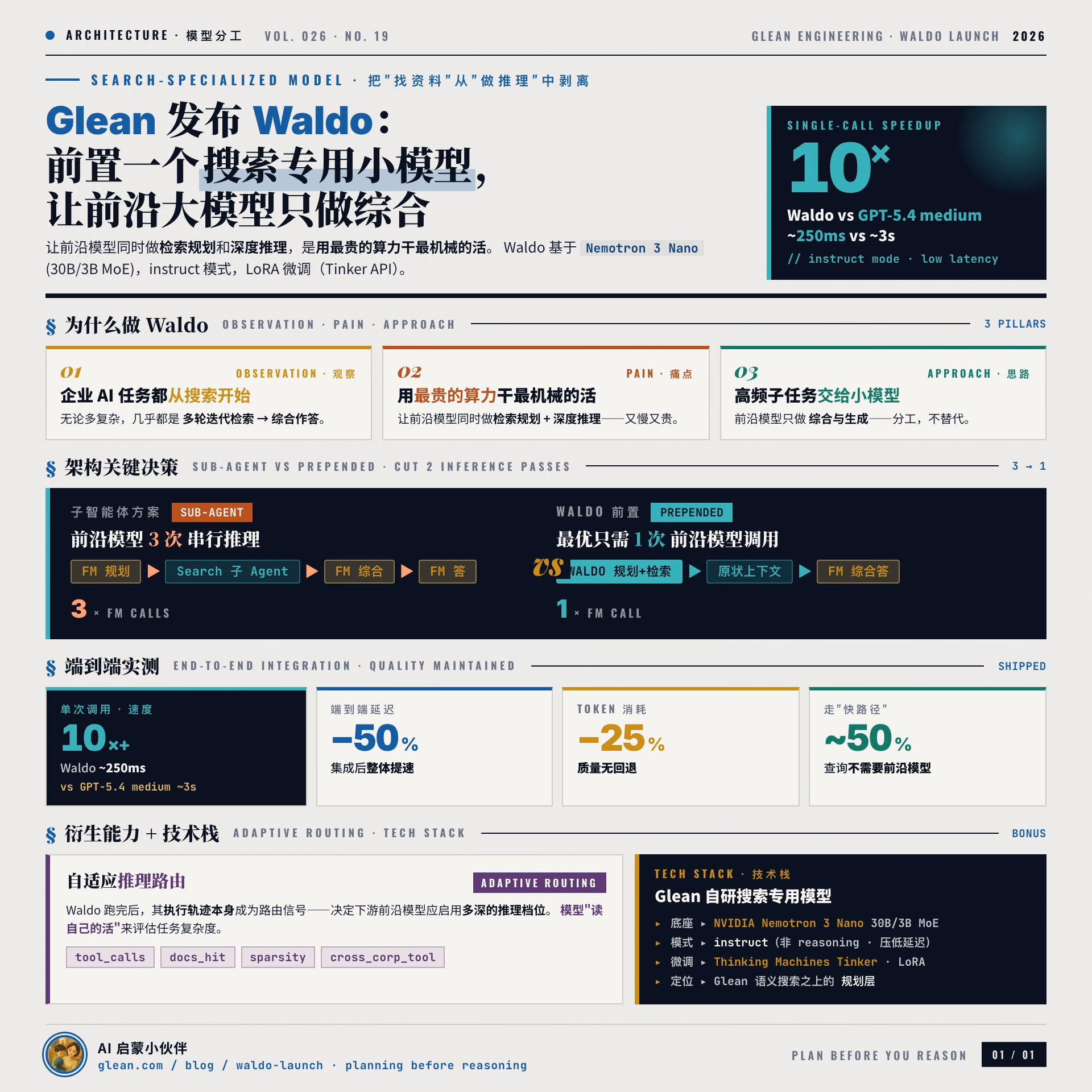 AI资讯：Waldo 检索模型与大语言模型协同工作原理图