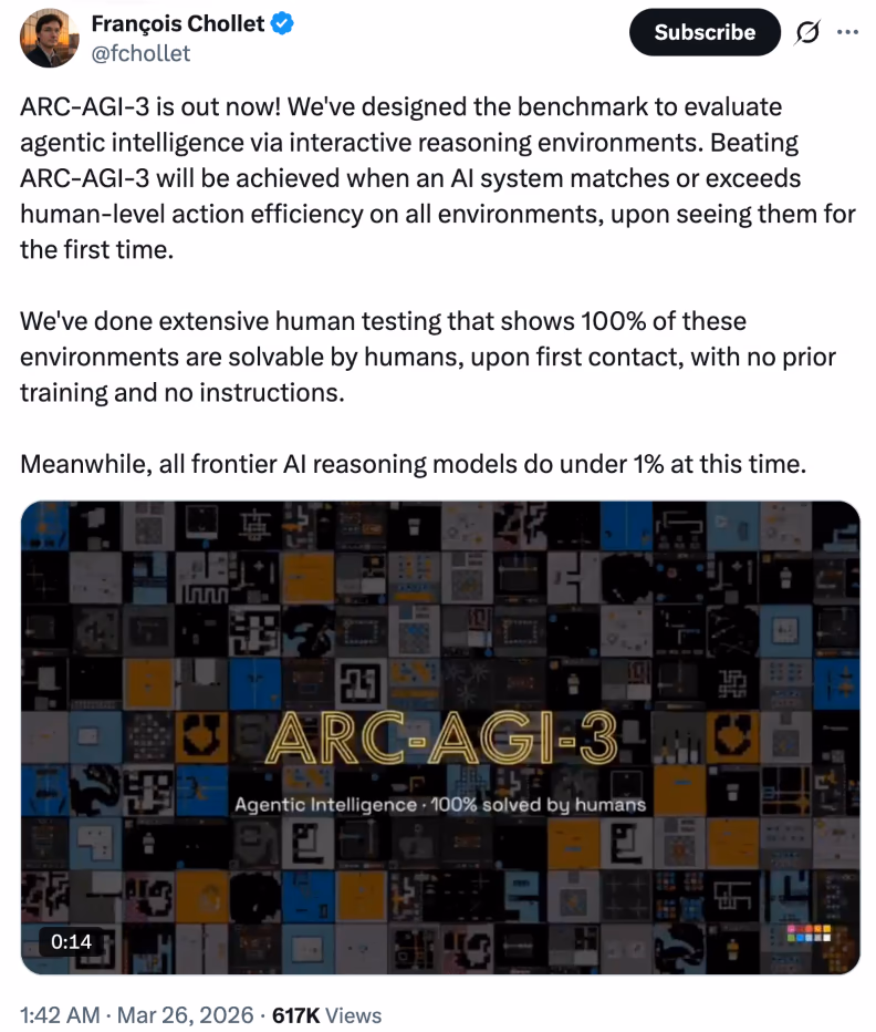 AI资讯:ARC-AGI-3测试中人类与顶级AI模型得分对比图